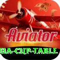 asia cup table Pro Edition v5.2.6