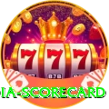 india scorecard Deluxe Edition v3.4.9
